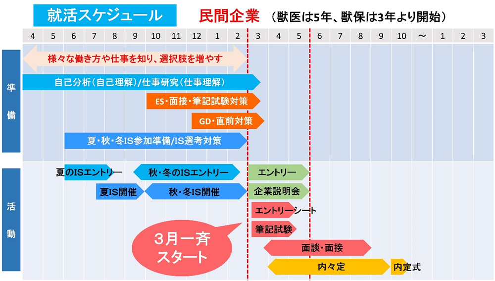 民間企業のスケジュール